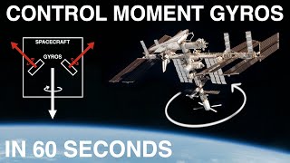 Control Moment Gyros  in 60 seconds [upl. by Ul]