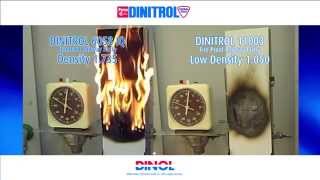 DINITROL 11003 Fire Proof Railway Putty [upl. by Cynthla29]