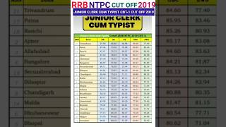 RRB NTPC JUNIOR CLERK CUM TYPIST CBT1 CUT OFF 2019NTPC JUNIOR CLERK CUM TYPIST CUT OFF ZONE WISE [upl. by Anah]