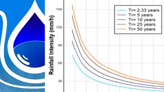 Converting Daily Rainfall Data to Annual Max and Creating an IDF Curve [upl. by Ailimat]