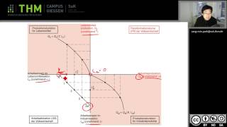 IW Kapitel 4 Abbildung 4 3 Transformationskurve [upl. by Aldo]