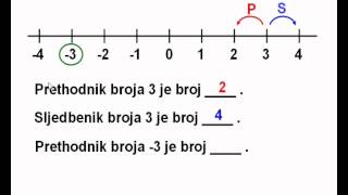 Prethodnik i sljedbenik cjelina Cijeli brojevi 6 razred [upl. by Ytteb]