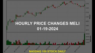 MercadoLibre Inc MELI Stock Price Analysis Today [upl. by Sacul]