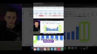 The AMAZON Data Secret to Creating a PERFECT Market Seasonality Chart [upl. by Adohr754]