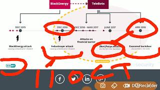 Famous Ransomware Notpetya linked to industrial malware Industroyer [upl. by Brodie]