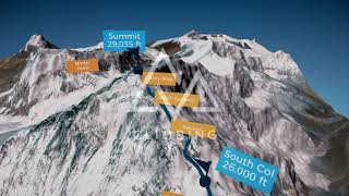 Everest  Route Map  South Side [upl. by Ettenoitna]