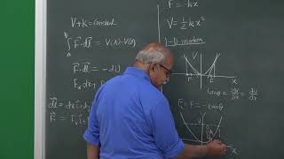 Lecture 04 Potential energy diagrams [upl. by Ennylyak126]