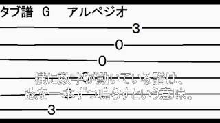 フィンガーピッキングとタブ譜の読み方 [upl. by Adla]