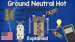 Ground Neutral and Hot wires explained  electrical engineering grounding ground fault [upl. by Faythe744]