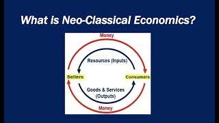 What is NeoClassical Economics [upl. by Enimsaj]