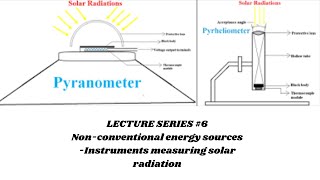 Instruments used to measure Solar RadiationPyrometerPyrheliometerNon Conventional Energy Sources [upl. by Ivanah]