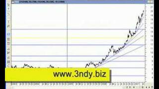 Trendline con Metastock [upl. by Haonam]