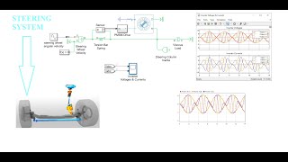 STEERING SYSTEM vs ELECTRIC POWER SIMULINK SIMULATION [upl. by Nnairrehs]