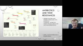 Bioethical Issue  Antibiotic Resistance [upl. by Joelie]