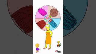 Which Hair is Correct  Marge Simpsons Viral simpsons [upl. by Asecnarf]