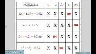 Solving Kinematic Equations [upl. by Ekenna589]