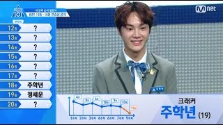 P101 EP10  JOO HAKNYEON ranks 18 [upl. by Theurich]