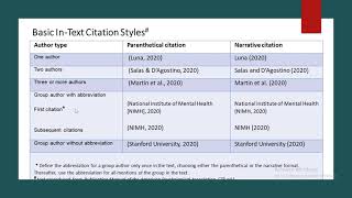 APA Style InText Citations [upl. by Fair199]