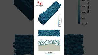 Multilayer LPBF Simulation with AM PravaH  Paanduv Applications [upl. by Nicolette]