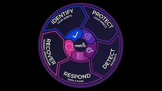 Cyber Security Matrix  Deep Dive [upl. by Ahsiugal213]