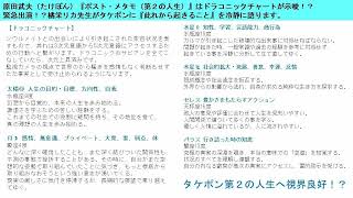 原田武夫（たけぽん）『ポスト・メタモ（第２の人生）』はドラコニックチャートが示唆！？緊急出演！？橘栄リカ先生がタケポンに『此れから起きること』を冷静に語ります。 [upl. by Sadye]