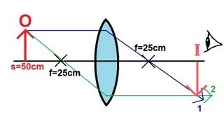 Physics  Optics Lenses 2 of 4 Converging Lens [upl. by Arriaet]