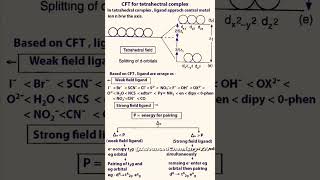 Coordination CompoundsWernersCFT theory shortsfeed science cft fypシ゚viral inorganic [upl. by Ikir195]