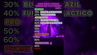 How many Phonk songs do you know😱Part 4 [upl. by Asssilem]