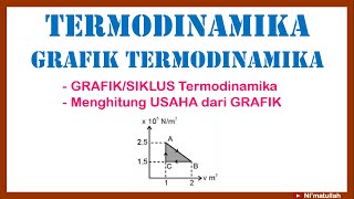 Contoh Soal amp Latihan Termodinamika  Menghitung Usaha GrafikSiklus Termodinamika Fisika Kelas 11 [upl. by Mord]