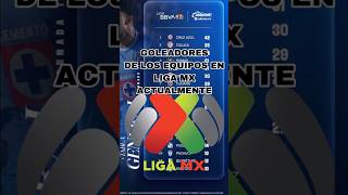 GOLEADORES ACTUALES DE LIGA MX cruzazul ligamx tolucafc clubamerica tigresuanl fyp fypシ [upl. by Canotas]