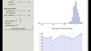 Distribution of Returns from Mertons Jump Diffusion Model [upl. by Tierza]