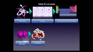 Basiskurs BiochemieChemie Einleitung Teil 110 [upl. by Lenoj]