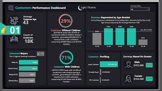 Power BI  Build Dynamic ReportDashboard in Power BI Desktop [upl. by Adnohsel]