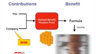 Defined Benefit Pension Fund [upl. by See207]