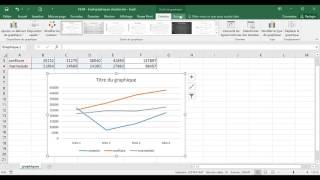 Excel  1 Basique  Cours Graphique simple  courbe [upl. by Akalam]