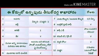 Veeramachaneni ramakrishnas complete diet plan in telugu [upl. by Patti]