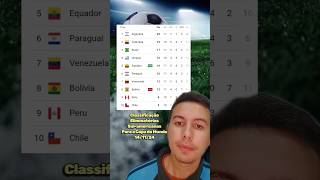 Classificação Eliminatórias Sulamericanas para a copa do Mundo 141124 [upl. by Dualc607]