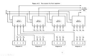 Construction of Common bus system using Multiplexer with example in Computer Architecture  CA [upl. by Virgilio]