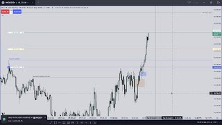 How To Trade Orderblocks Without Chasing Price \ Emini Nasdaq Live Trading \ ICT CONCEPTS [upl. by Ashling]