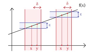 What is Uniform Continuity [upl. by Affrica]