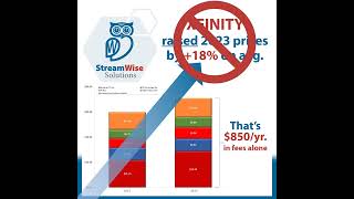 Alternatives to the XFINITY 2023 price increase [upl. by Assyli]