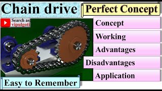 Chain drive power transmission device Basic Mechanical engineering BME GTU chain animation [upl. by Gillie716]