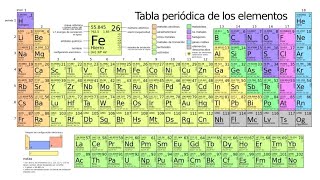 quotEl Genio Detrás de la Tabla Periódica La Revolución de Mendeléyev en la Cienciaquot [upl. by Zielsdorf]