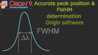 full width half maximum FWHM calculation [upl. by Annavaj]