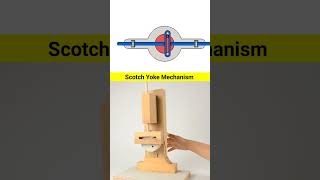 Scotch Yoke Mechanism Working 📌 mechanism mechanical engineering design [upl. by Moselle]