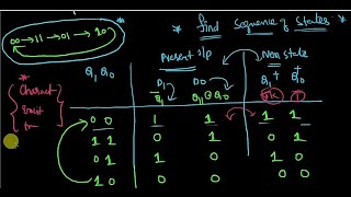 Synchronous counter analysis [upl. by Nodnar]