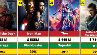 From Comics to Blockbusters The Complete List of Marvel Movies  Part 1 [upl. by Gianni]