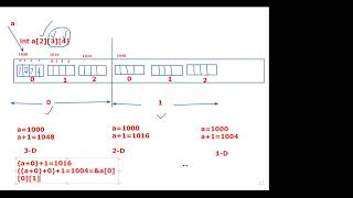 Class 21  Arrays in C 4  C Language  Embedded Systems [upl. by Zenitram]