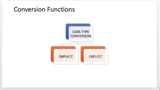 Oracle SQL Data ConversionImplicit Explicit [upl. by Crandall]