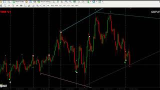 boom blasterv1stockmarket indicator results binarytrading [upl. by Nahk]